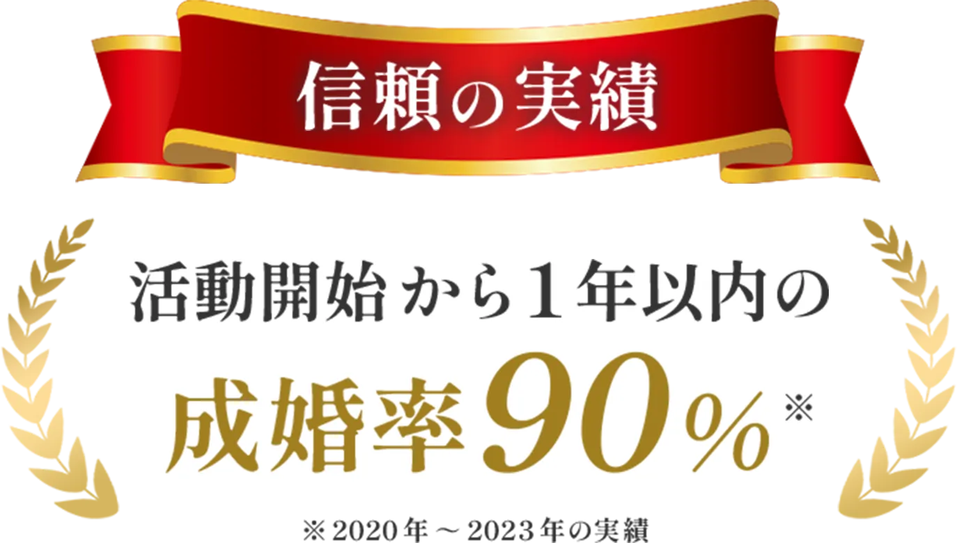 信頼の実績 活動開始から1年以内の成婚率90% ※2020年~2023年の実績